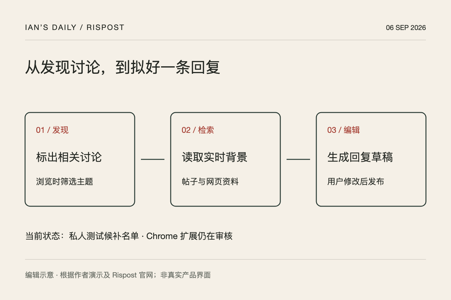 Rispost 演示带资料检索的回复流程