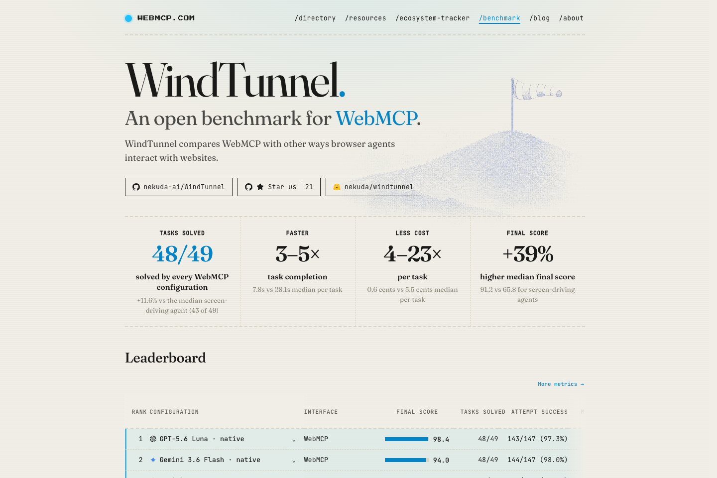 WindTunnel 比较代理操作网页的方法